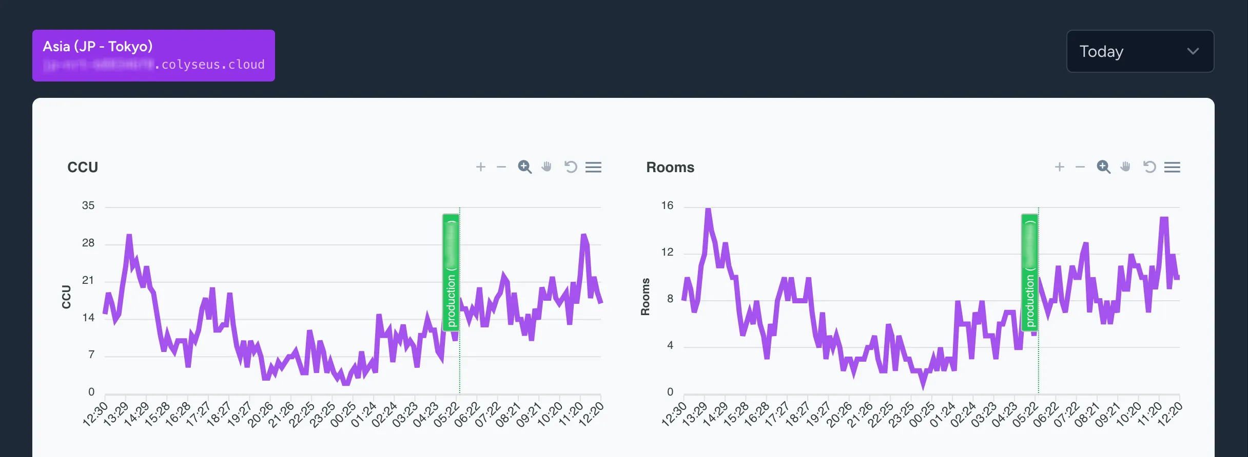 Deployment on graphs