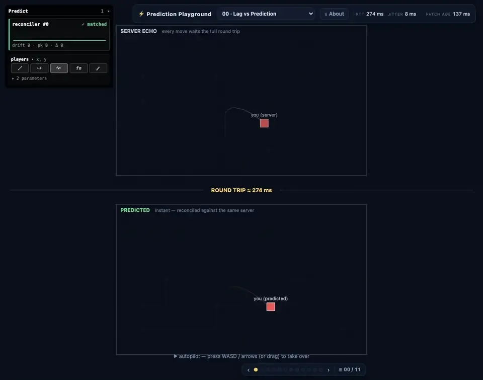 Prediction Playground: twelve labs isolating each netcode technique