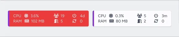 Alert on CPU Threshold